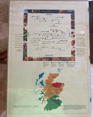 Mappa dei whisky scozzesi