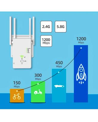 Ripetitore wifi 1200mbps