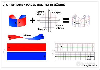 Il Nastro di Mobius orientato 