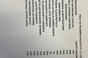 Pezzi di ricambio