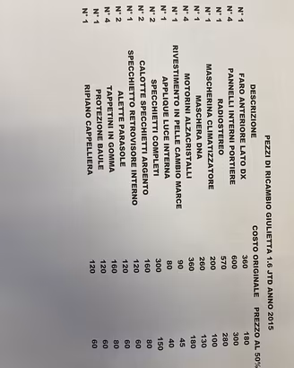 Pezzi di ricambio