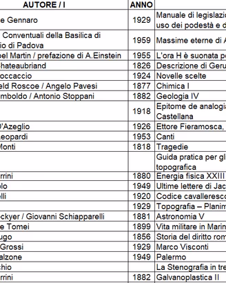 Libri antichi