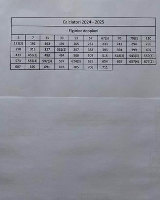 Figurine calciatori 2024 - 2025