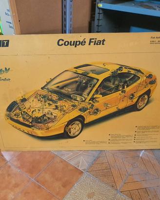 tabella fiat coupe'