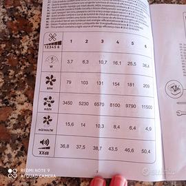 Ventilatore con luce e telecomando a pale