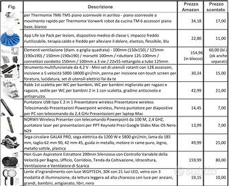 Oggettistica varia - Fai da te