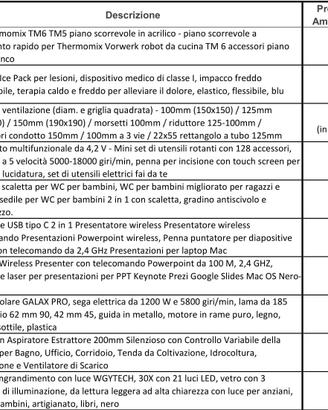 Oggettistica varia - Fai da te