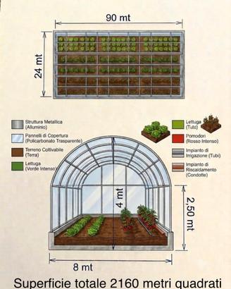 SERRA AGRICOLA 2160 METRI QUADRATI