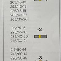 Catene Thule K45 NUOVE