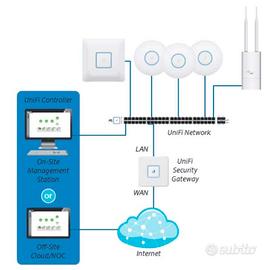 Ubiquiti UniFi USG 3 P Gateway. 