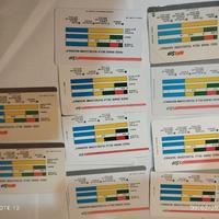 1198 schede telefoniche