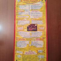 menu-locandina del ristorante romano Meo Patacca