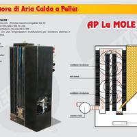 Generatore di aria calda a pellet Kw.32