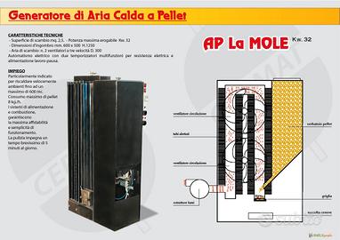 Generatore di aria calda a pellet Kw.32