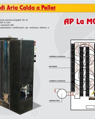 Generatore di aria calda a pellet Kw.32
