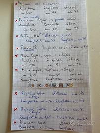 Arredamento per Negozio