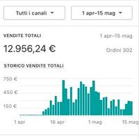 Project manager Digital marketing