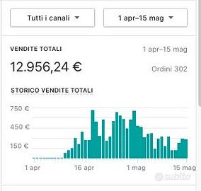 Project manager Digital marketing