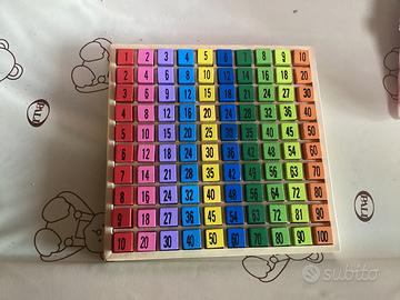 Gioco sulle tabelline