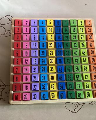 Gioco sulle tabelline