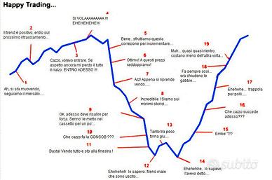 libri trading