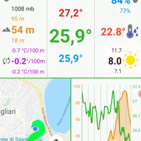 MeteoTracker stazione meteo mobile magnetica