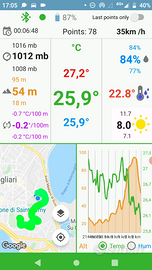 MeteoTracker stazione meteo mobile magnetica