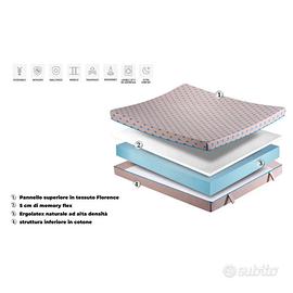 Materasso 180x200 Biomemory NUOVO (con ricevuta)