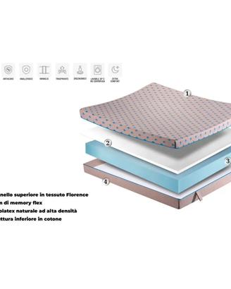 Materasso 180x200 Biomemory NUOVO (con ricevuta)