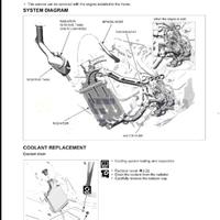 Manuale Officina Honda sh 125 / 150 2020-2025