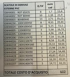 Materiale elettrico a stock a prezzo scontatissim