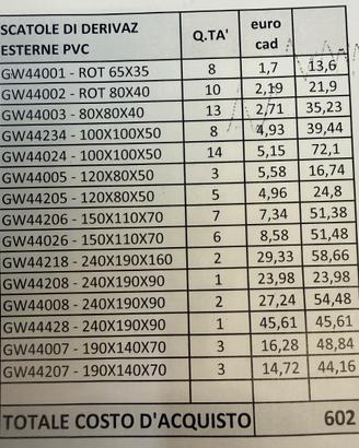Materiale elettrico a stock a prezzo scontatissim