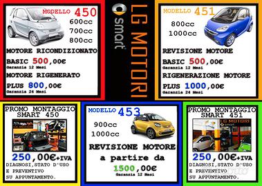 RIGENERAZIONE MOTORE 1000cc/800cc