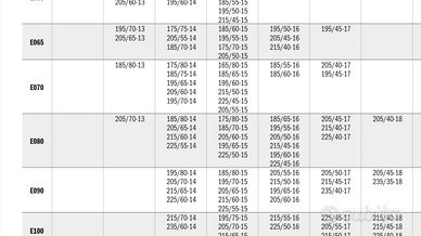 Catene da neve per cerchi in lega