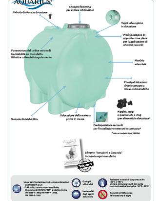 SERBATOIO ORIZZONTALE H2O 1000LT