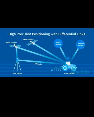 gps rtk