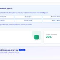 Market Intelligence & AI Insights|Brand E-commerce