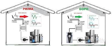 Con Reb-15 Risparmiare si può, basta VOLERLO