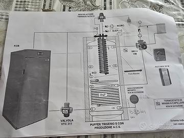   Caldaia a pellet  Mescoli