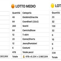 INGROSSO STOCK ABBIGLIAMENTO DONNA ONLY 2025