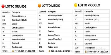 INGROSSO STOCK ABBIGLIAMENTO DONNA ONLY 2025