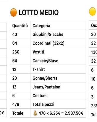 INGROSSO STOCK ABBIGLIAMENTO DONNA ONLY 2025