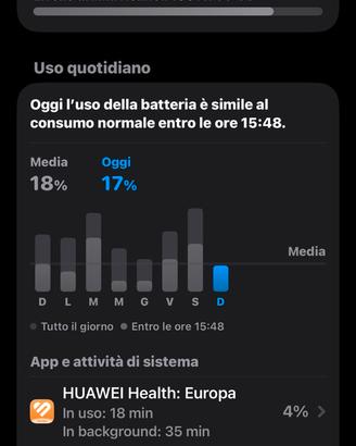 Iphone 13PRO MAX