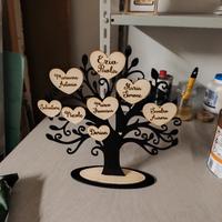 Alberto genealogico famiglia 