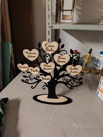 Alberto genealogico famiglia 