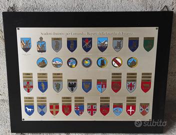 Scudetti distintivi reparti gdF