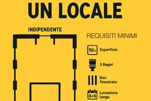 Locale Commerciale / Casa indipendente