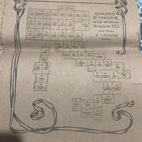 Atlante Stradale d’Italia-Touring Club anni ‘20