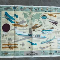 Poster storia aviazione