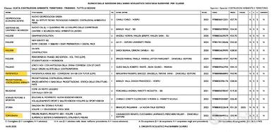 Libri MALIGNANI UDINE INDIRIZZO CAT